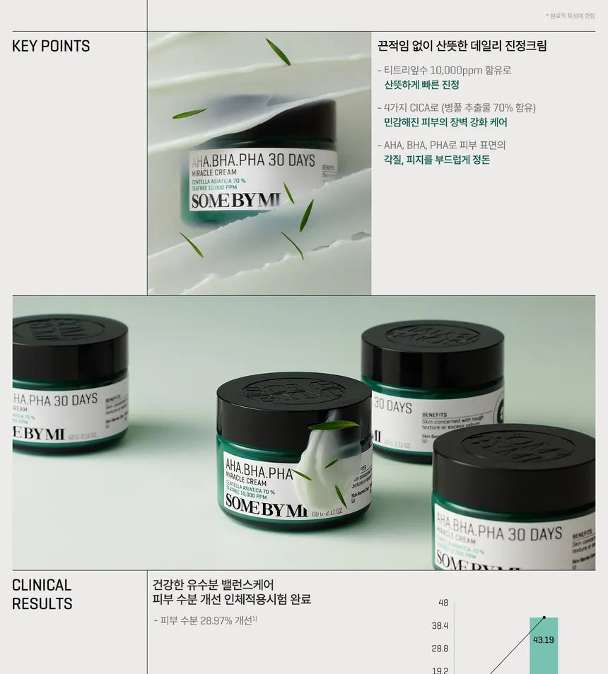 SOME BY MI - Cremǎ calmantǎ , non-grasǎ AHA-BHA-PHA 60ml