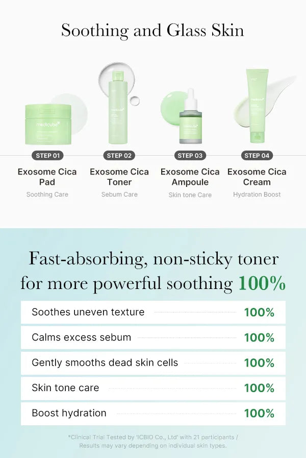 Medicube Toner pentru fațǎ cu exozomi de Centella 210ml