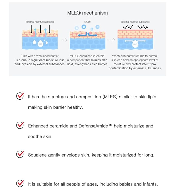 ZEROID Intensive Cream 80ml